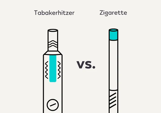 Zigaretten Alternative  -95% weniger Schadstoffe